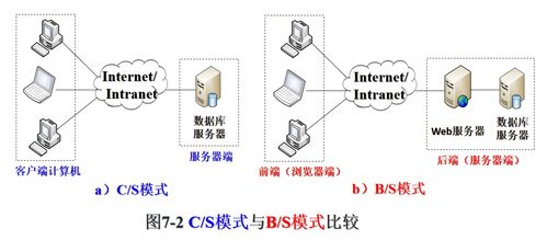 计算机网络知识梳理与总结（五） 计算机系统服务