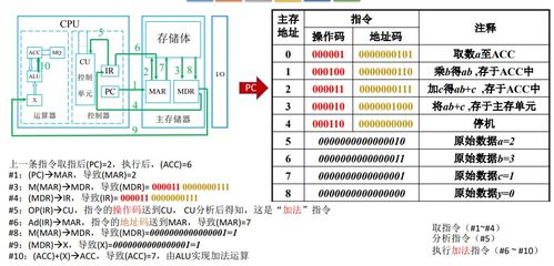 一、计算机系统概论 —— 王道计算机组成原理学习笔记 计算机系统服务