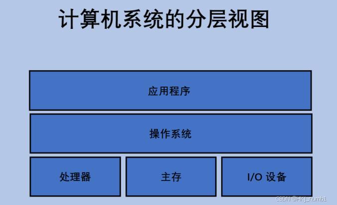 计算机的机器指令一般由操作码和操作数两部分组成